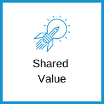 Shared Value